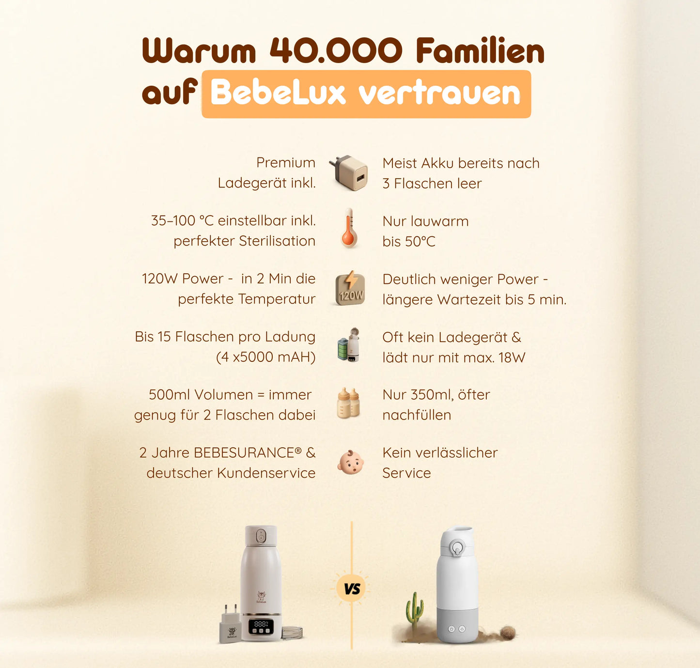 BebeWarm V2 – Kabelloser Babyflaschenwärmer mit Sterilisationsfunktion (37 °C in 2 Min)