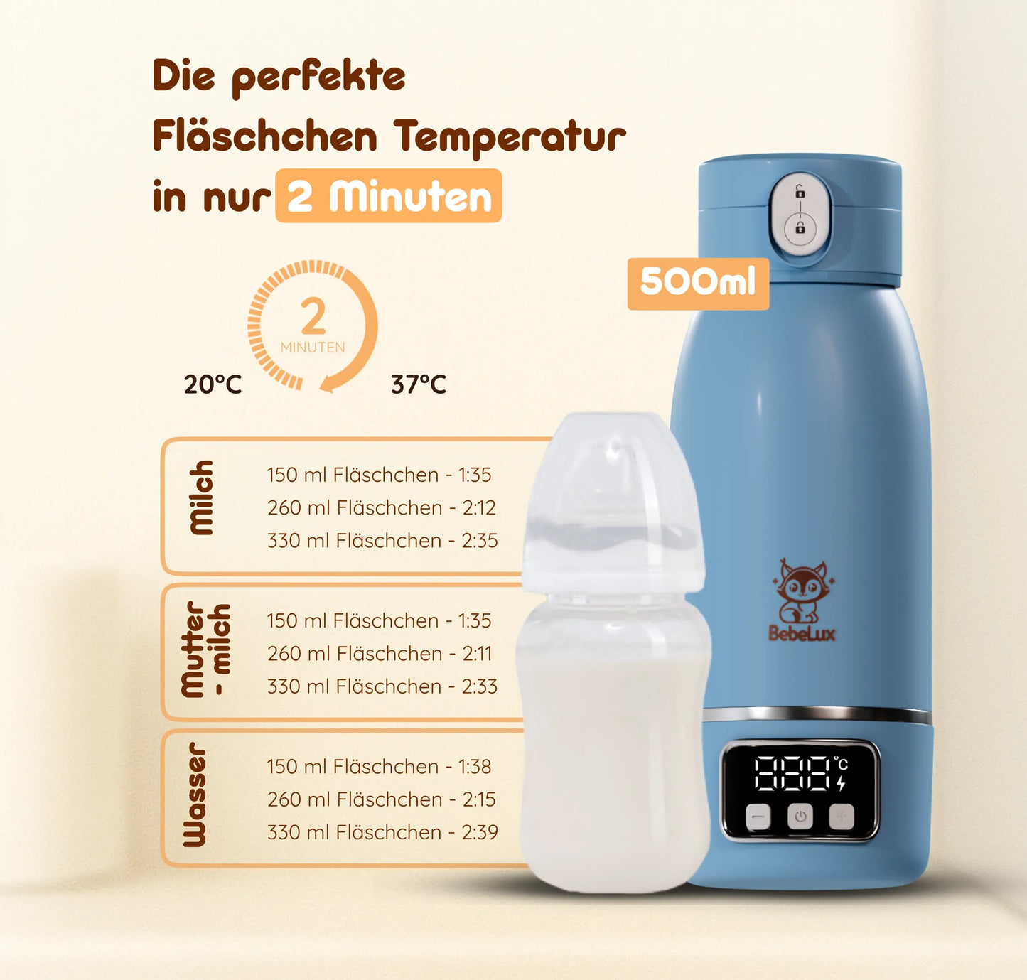 BebeWarm V2 – Kabelloser Babyflaschenwärmer mit Sterilisationsfunktion (37 °C in 2 Min)