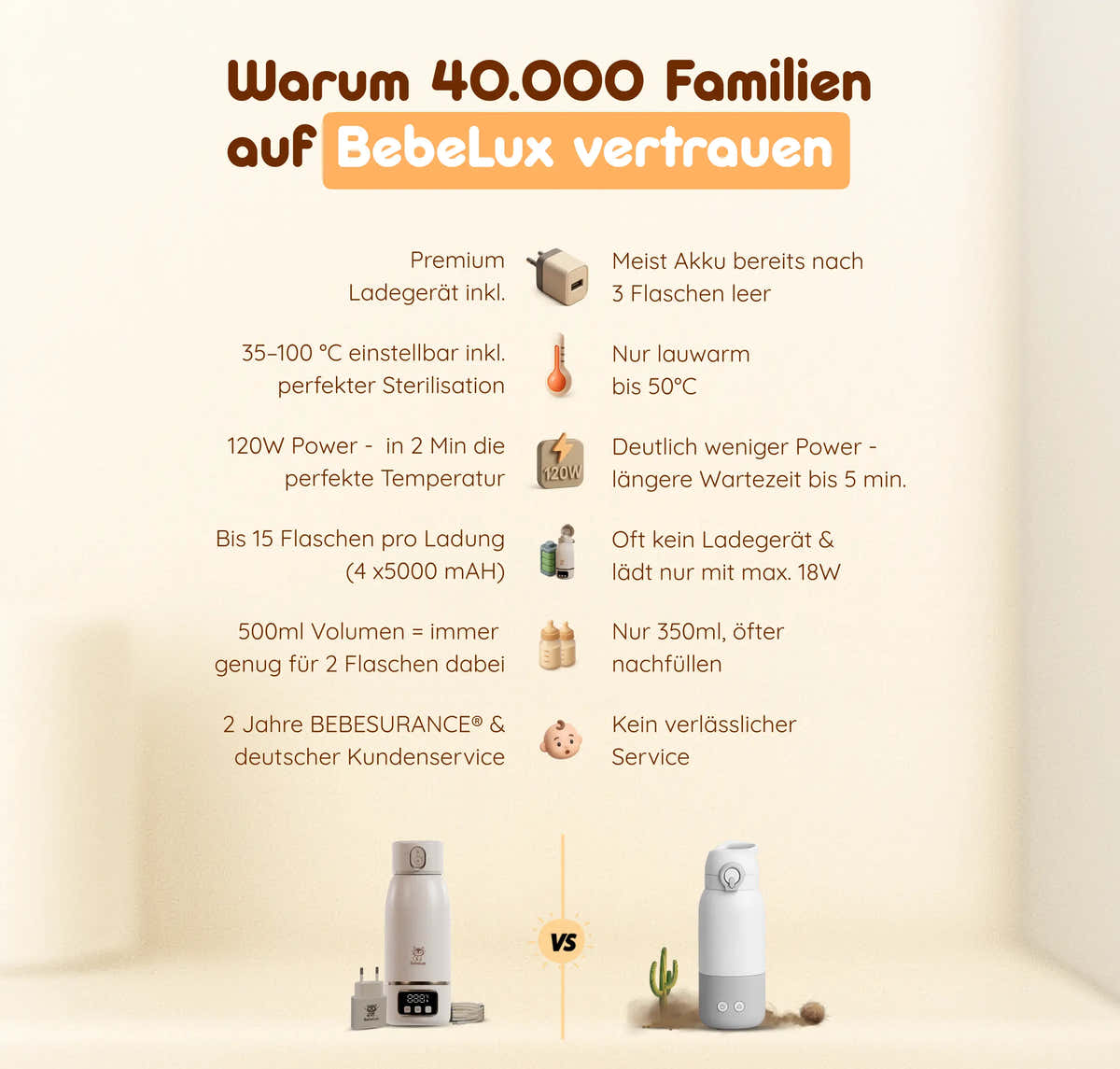 BebeWarm V2 – Kabelloser Babyflaschenwärmer mit Sterilisationsfunktion (37 °C in 2 Min)