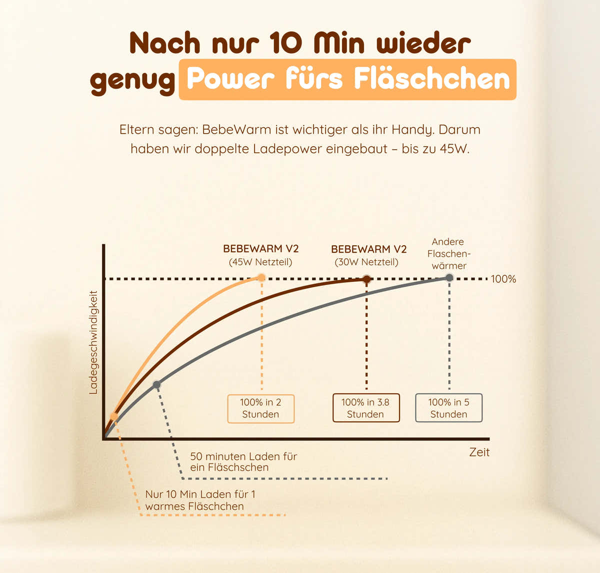 BebeWarm V2 – Kabelloser Babyflaschenwärmer mit Sterilisationsfunktion (37 °C in 2 Min)