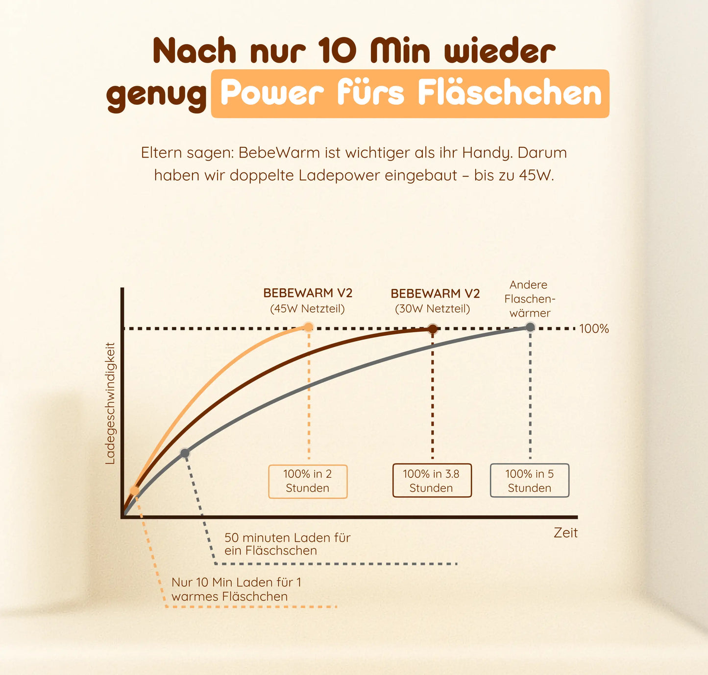 BebeWarm V2 – Kabelloser Babyflaschenwärmer mit Sterilisationsfunktion (37 °C in 2 Min)