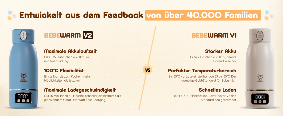 BebeLux Produktwelt